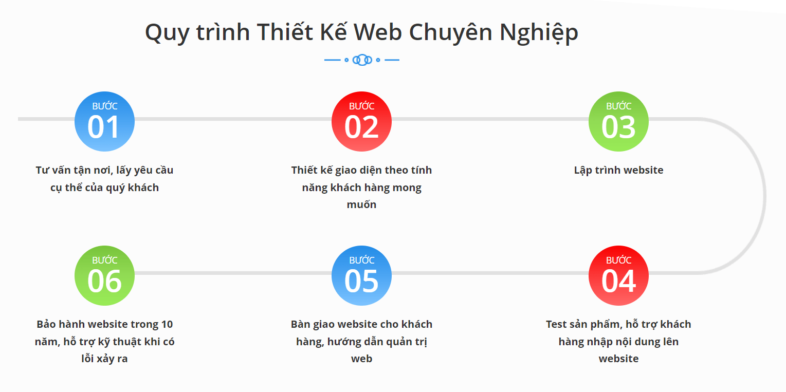 Cần thiết kế website giá rẻ theo yêu cầu