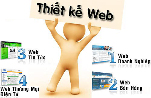 Làm Website Doanh Nghiệp Giá Bao Nhiêu